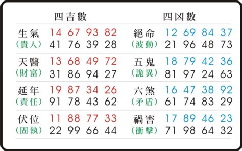 天醫 生氣 延年|天醫生氣延年：易經智慧的應用